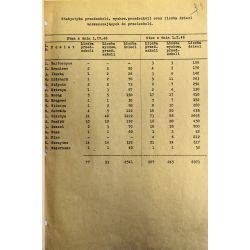 Wykazy statystyczne przedszkoli Okręgu Szkolnego Mazurskiego w Olsztynie, na rok 1946. APO sygn. 495/17