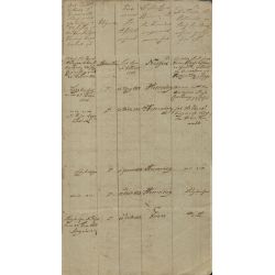 Spis rodzin żydowskich zamieszkałych w Olsztynie, sierpień 1825 r. (APO, sygn. 19/12)