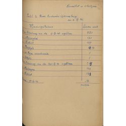 Spis ludności żydowskiej zamieszkałej w Olsztynie, listopad 1946 r. (APO, sygn. 487/12)