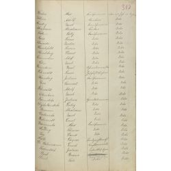 Spis członków gminy żydowskiej uprawnionych do głosowania – Olsztyn, 30.10.1884 r. (APO, sygn. 19/14)