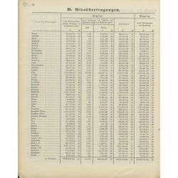 Lista członków Rady Miejskiej Olsztyna z 1919 r. (APO, sygn. 259/448)